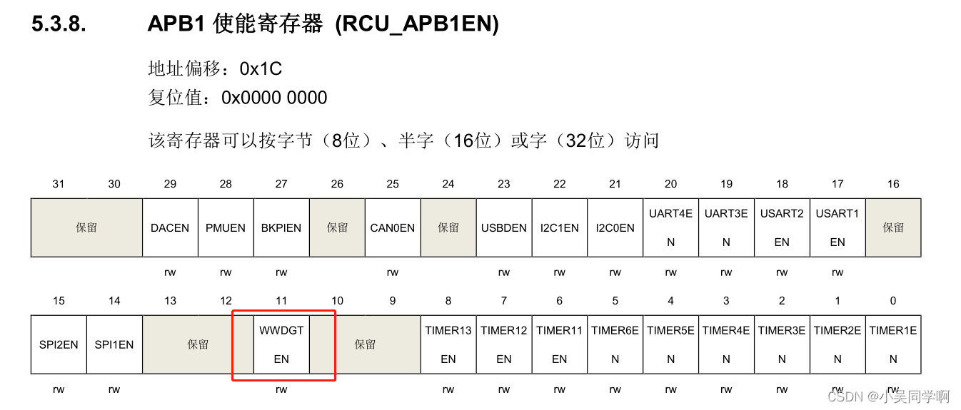 ESP32 关闭看门狗 gd32看门狗_stm32_04