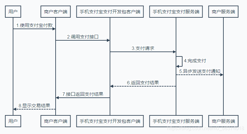 java 抖音支付api 抖音支付源码_java 抖音支付api