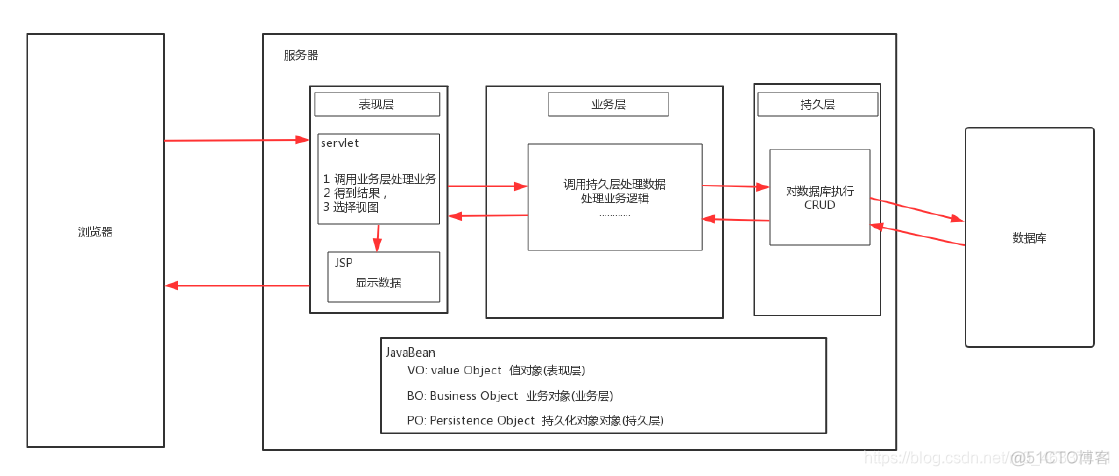 Androidstudio使用mybatis mybatis应用_java