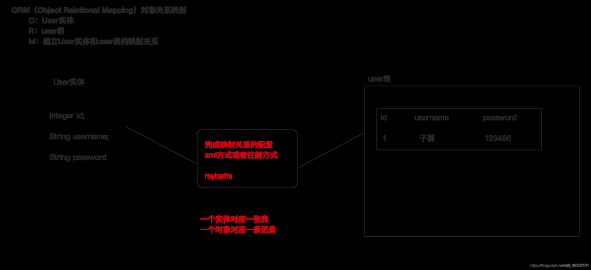 Androidstudio使用mybatis mybatis应用_bc_03