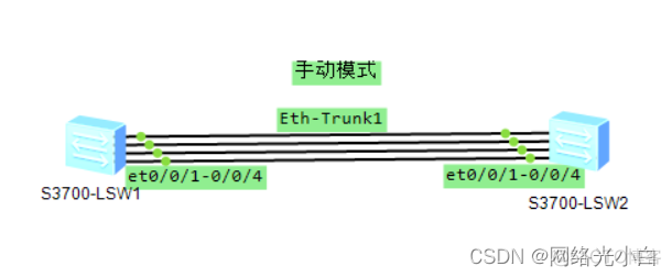 ensp 跨VLAN链路聚合 ensp路由器链路聚合配置_Ethernet