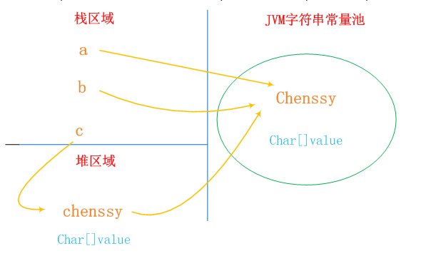 java switch 字符串匹配枚举 java用switch比较字符串_java switch 字符串匹配枚举_04