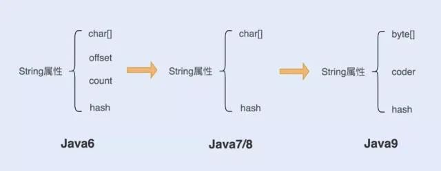 java switch 字符串匹配枚举 java用switch比较字符串_Java_05