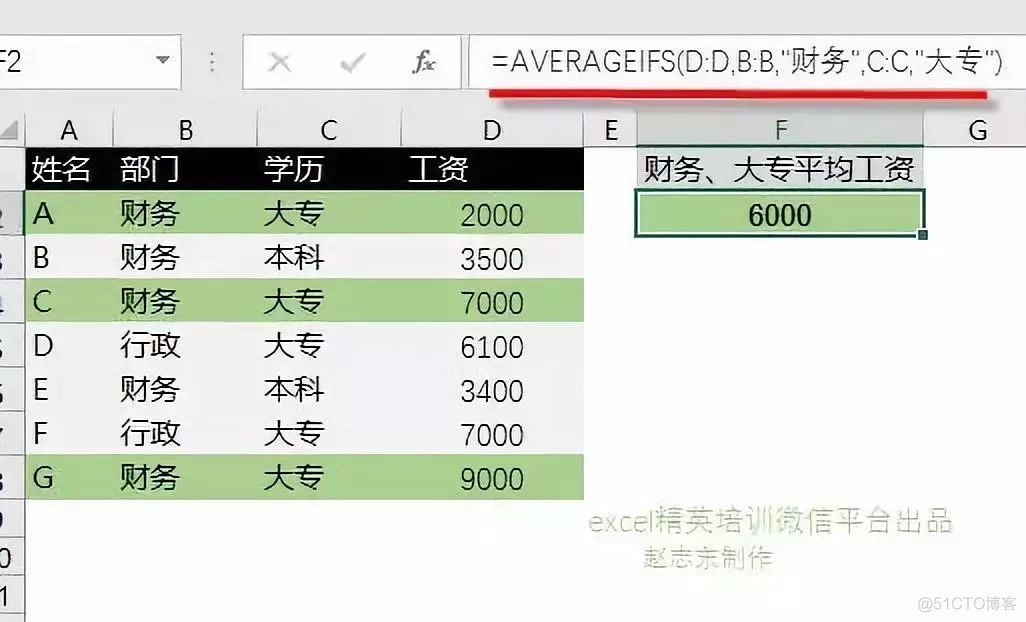 计算不及格人数python 计算不及格人数的公式_逻辑值_09