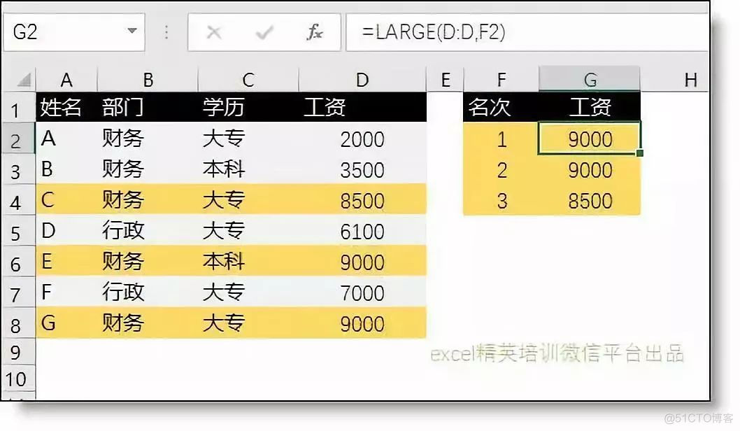 计算不及格人数python 计算不及格人数的公式_计算不及格人数python_12