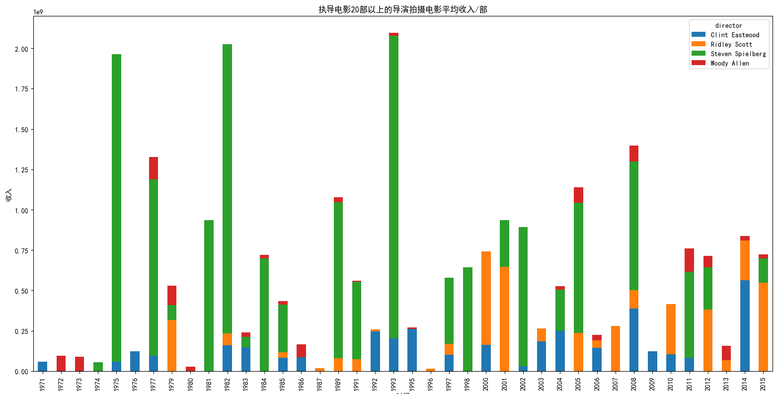 基于大数据的电影数据分析与可视化的系统的设计与实现论文的相关理论技术描写中大 大数据 电影数据分析_数据库_09