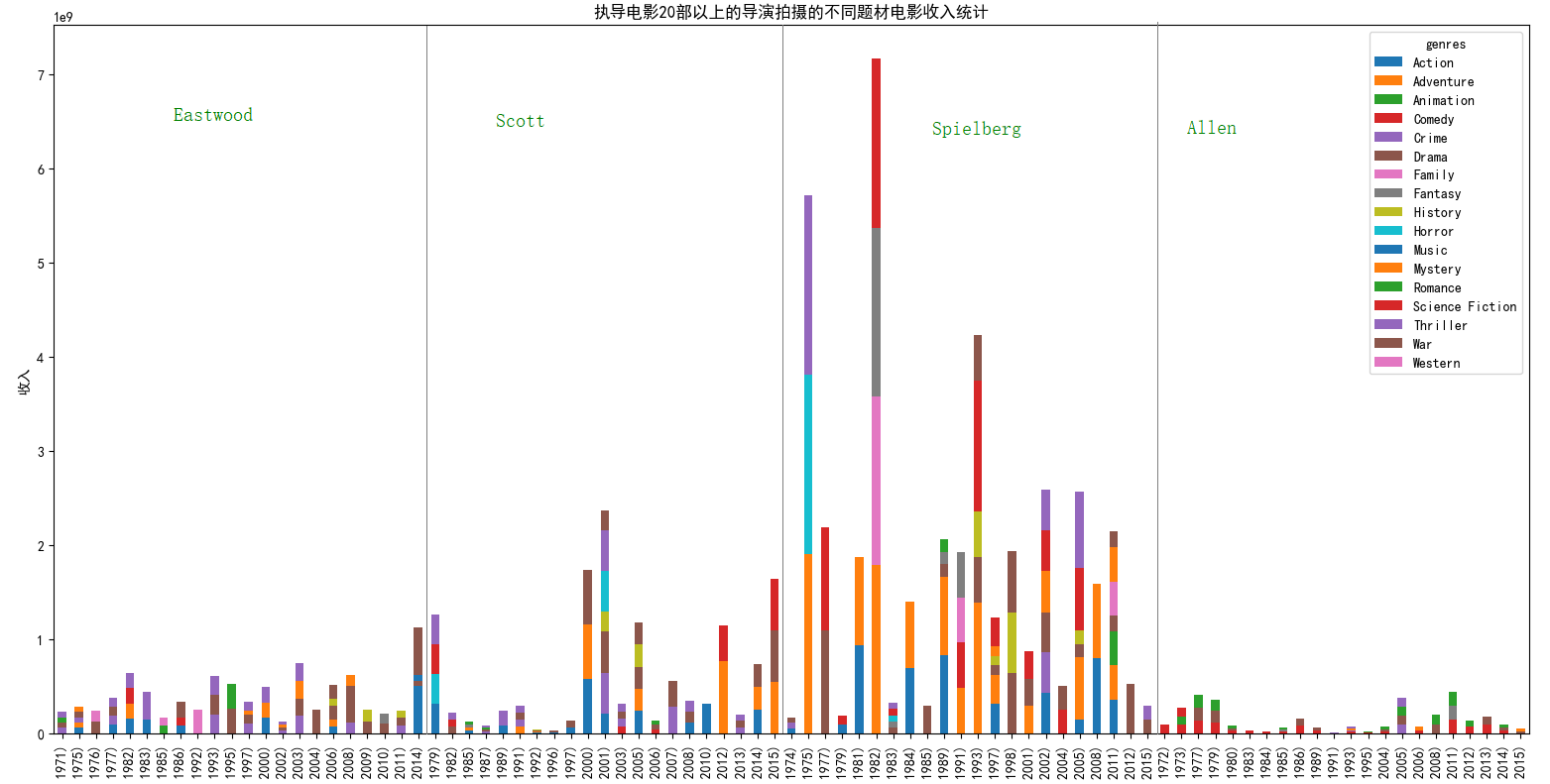 基于大数据的电影数据分析与可视化的系统的设计与实现论文的相关理论技术描写中大 大数据 电影数据分析_sed_10