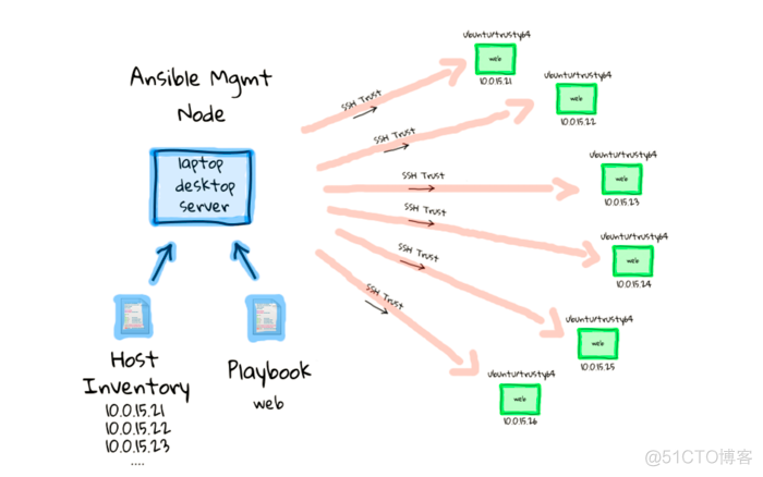 ansible离线 ansible line_ansible离线