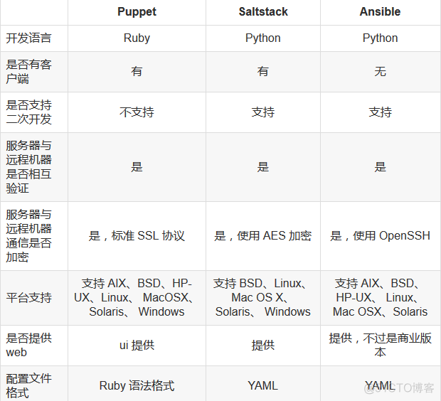 ansible离线 ansible line_Ansible_03