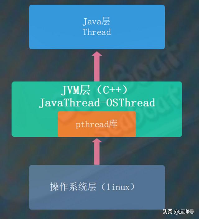 android 获取线程的id 获取线程id的函数_java 在已有的so基础上封装jni