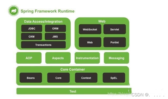 spring boot 3 对比vertx spring,spring boot,spring mvc,spring boot 3 对比vertx spring,spring boot,spring mvc_java,第1张