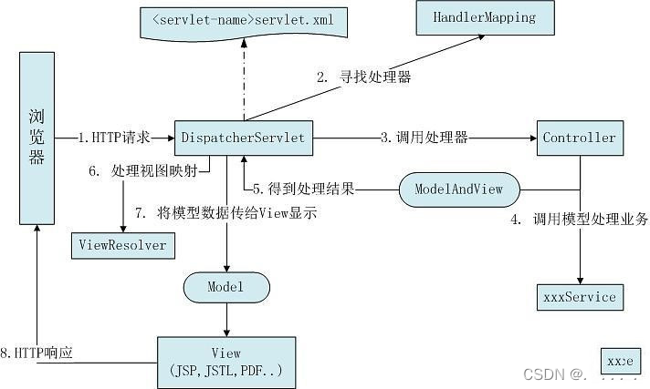 spring boot 3 对比vertx spring,spring boot,spring mvc,spring boot 3 对比vertx spring,spring boot,spring mvc_Web_03,第3张