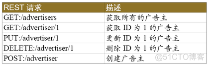 rest风格 通用返回结果工具类 rest类型_JSON