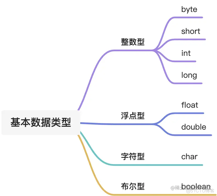 java数据质量管理工具 java 数据_反码_02