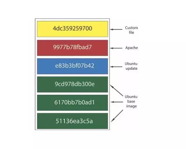 创建docker集群 如何创建docker容器_应用程序_04