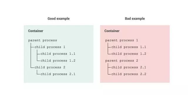 创建docker集群 如何创建docker容器_Docker_08