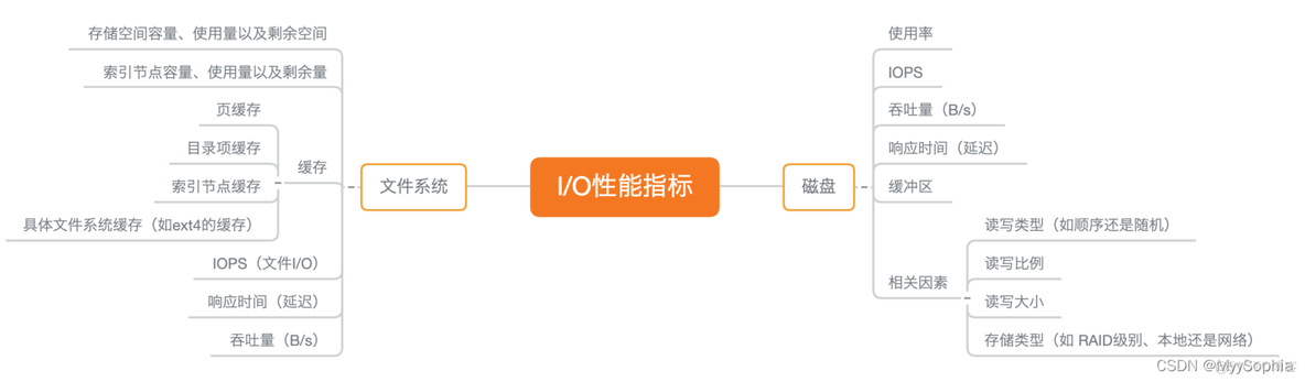 iostat判断瓶颈 io瓶颈分析_服务器