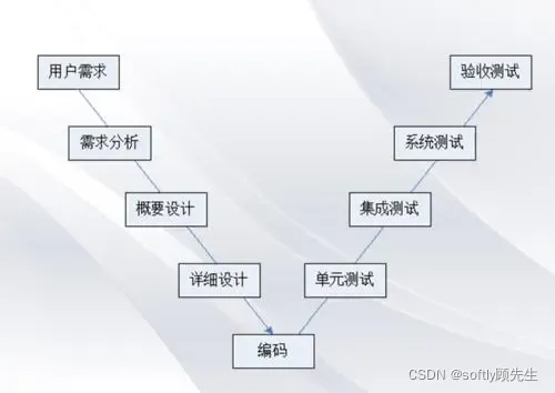 安卓软路由服务 安卓手机 软路由_压力测试