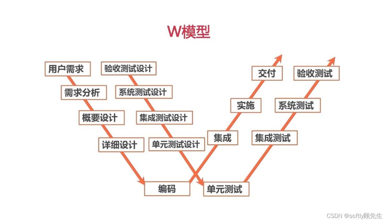 安卓软路由服务 安卓手机 软路由_单元测试_03