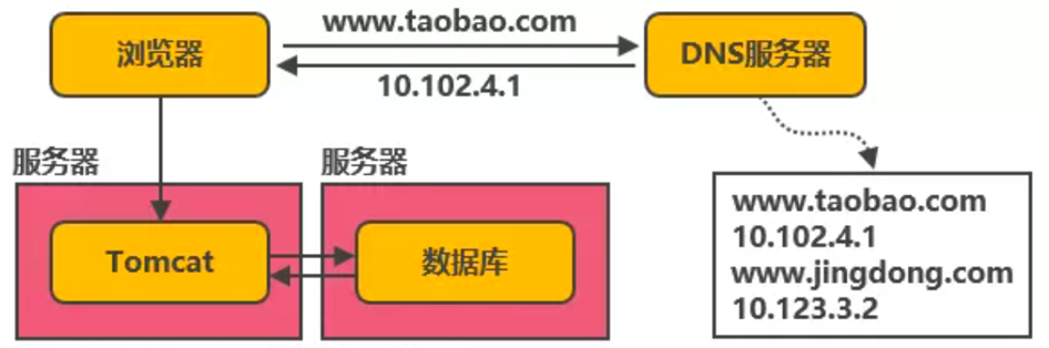 redis缓存删除windows redis缓存怎么清除,redis缓存删除windows redis缓存怎么清除_缓存,第1张