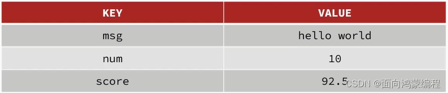 redisTemplate get key 模糊 redis key模糊匹配_内存_09