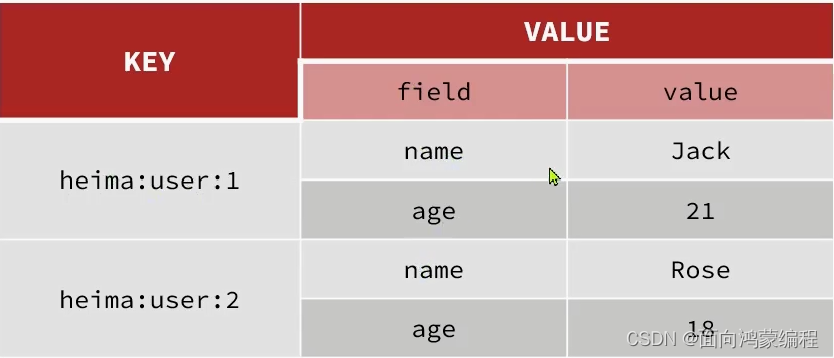 redisTemplate get key 模糊 redis key模糊匹配_java_19