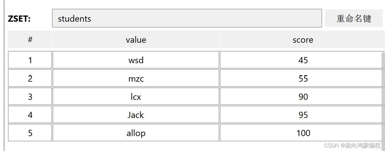 redisTemplate get key 模糊 redis key模糊匹配_java_48