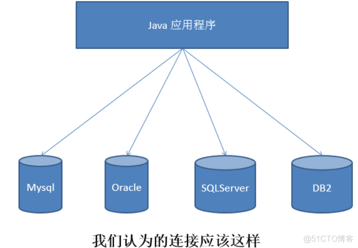 java bean持久化到文件 示例 java数据持久化方法_bc