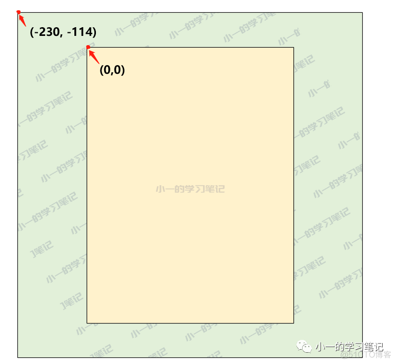 python数字水印源码 python打水印_深度学习_04