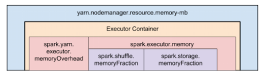 SparkContext 设置多线程数量 spark设置job最多个数_spark