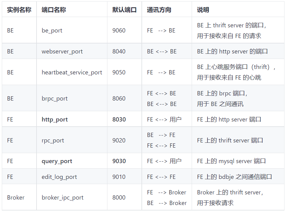 Hadoop大数据开发实训课程内容 大数据hadoop实训报告总结_hive_02