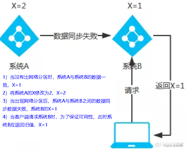 Spring Cloud官方支持的注册中心 spring cloud服务注册中心_服务器_32