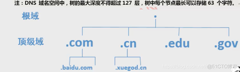 Android dns会过期 安卓dns文件_DNS_02