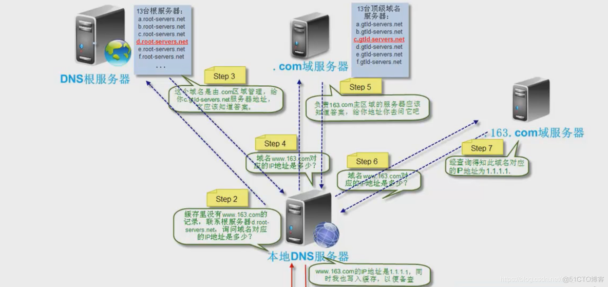 Android dns会过期 安卓dns文件_缓存_04