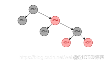 Mysql索引结构的数据存储方式 mysql索引是怎么存储的_子节点_03