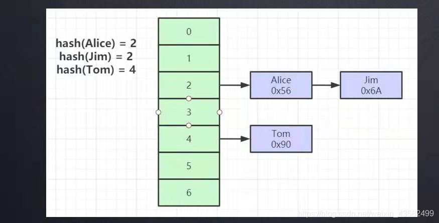 Mysql索引结构的数据存储方式 mysql索引是怎么存储的_sql_04