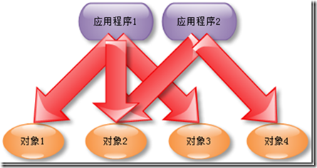 用外观模式智能家居系统的结构类图 外观设计模式_外观模式