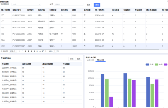 业务驱动的技术架构 业务驱动是什么意思_数据_02