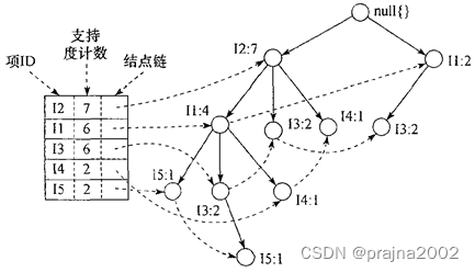 数据挖掘置信度 数据挖掘置信度计算_人工智能_02