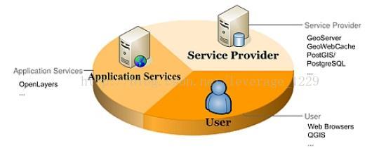 基于JAVA的GIS开发 java gis开发框架_java