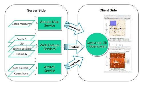 基于JAVA的GIS开发 java gis开发框架_数据库_02