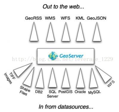 基于JAVA的GIS开发 java gis开发框架_移动开发_03