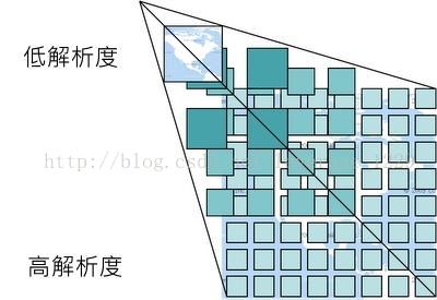 基于JAVA的GIS开发 java gis开发框架_java_04