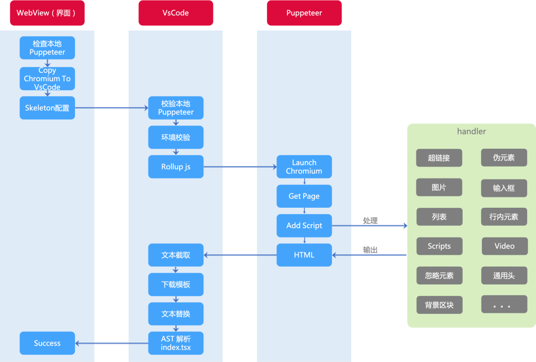 骨架屏 实现 代码 android 骨架屏技术_js_02