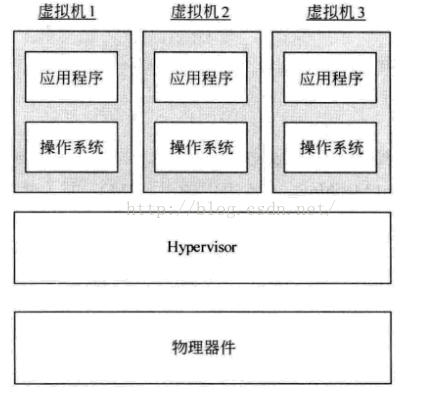 监控proxmox内部虚拟机 虚拟机监控器简称_监控proxmox内部虚拟机