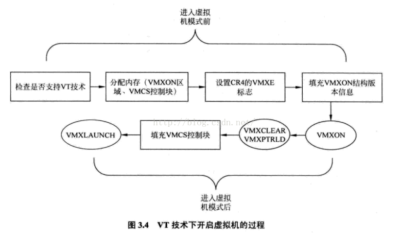 监控proxmox内部虚拟机 虚拟机监控器简称_寄存器_02