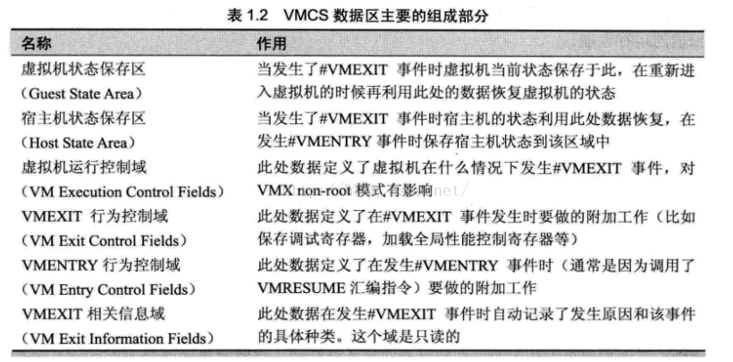 监控proxmox内部虚拟机 虚拟机监控器简称_监控proxmox内部虚拟机_04