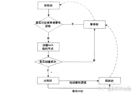 zookeeper 作为注册中心 Zookeeper的心跳检测 zookeeper实现注册中心原理_客户端_03