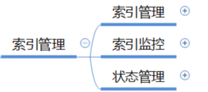 es设置多个字段唯一 es每个字段都有索引_twitter_08