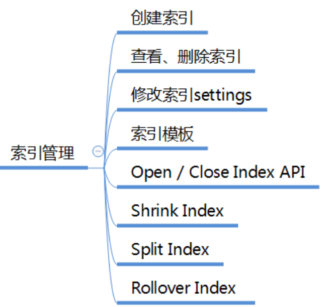 es设置多个字段唯一 es每个字段都有索引_es设置多个字段唯一_09